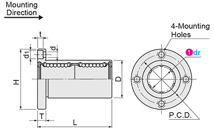 Linear Bushings